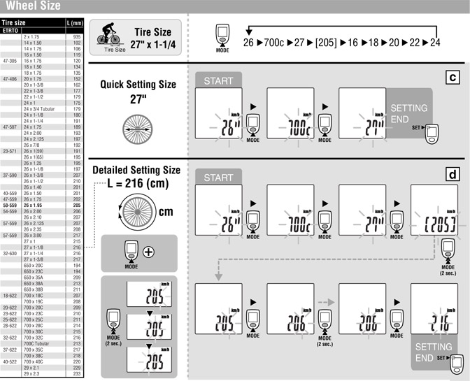 Achetez des Sigma Set Capteur Cadence chez HBS