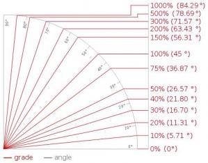 Grades_degrees